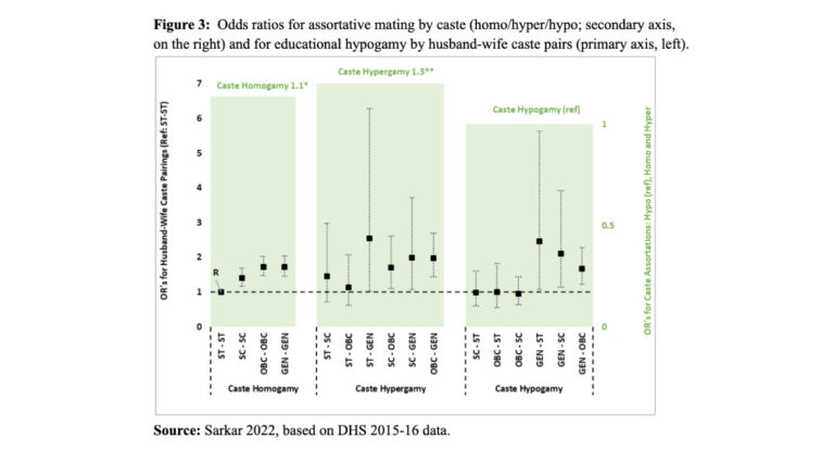 The Educational Hypogamy Puzzle In India - N-IUSSP